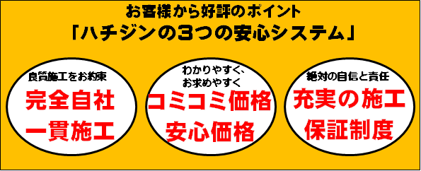 ハチジンのお得で頼れる安心システムをご紹介いたします。